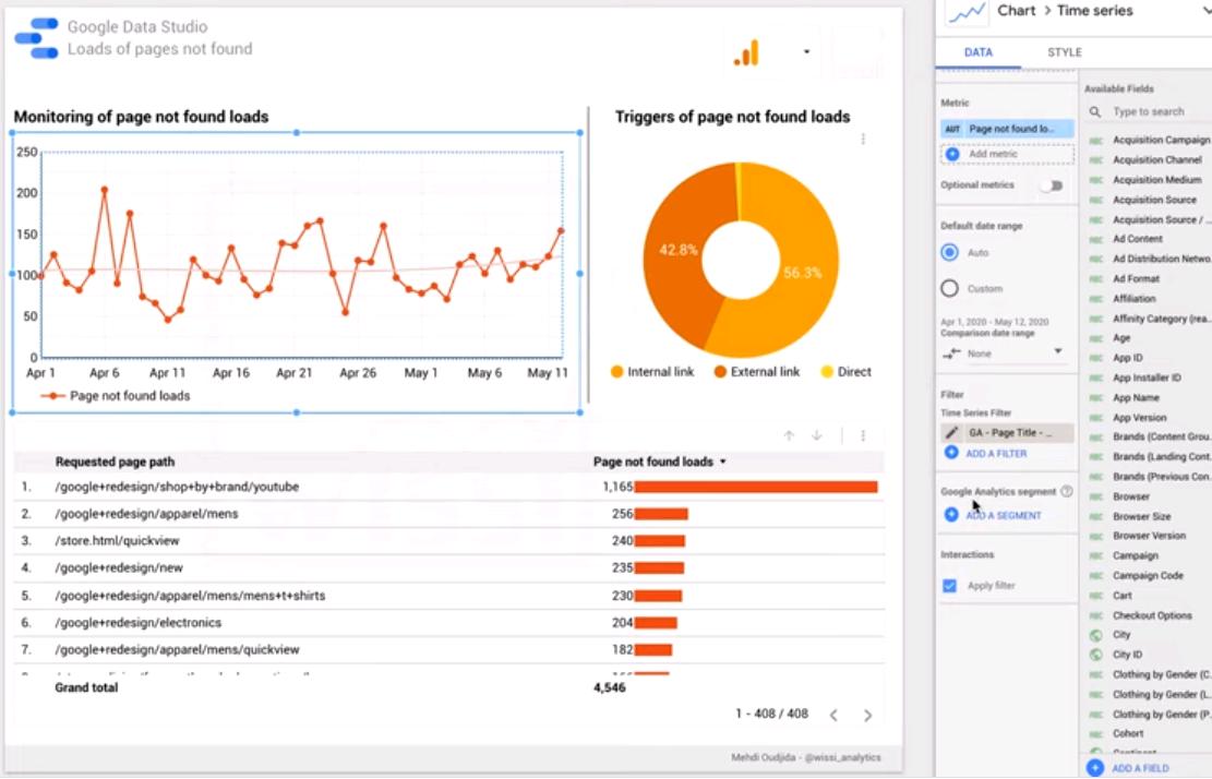 Cách sử dụng báo cáo Google Data Studio để theo dõi và giải quyết lỗi 404 không tìm thấy trang